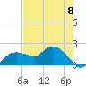 Cocohatchee River Bridge tide chart for Saturday, June 8, 2024