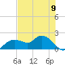 Cocohatchee River Bridge tide chart for Sunday, June 9, 2024
