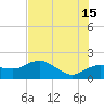 Cocohatchee River Bridge tide chart for Monday, July 15, 2024