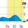 Cocohatchee River Bridge tide chart for Saturday, July 20, 2024