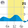 Cocohatchee River Bridge tide chart for Sunday, July 21, 2024