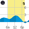 Cocohatchee River Bridge tide chart for Friday, July 5, 2024
