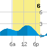 Cocohatchee River Bridge tide chart for Saturday, July 6, 2024