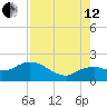 Cocohatchee River Bridge tide chart for Monday, August 12, 2024