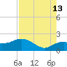 Cocohatchee River Bridge tide chart for Tuesday, August 13, 2024