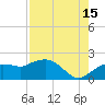Cocohatchee River Bridge tide chart for Thursday, August 15, 2024