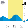 Cocohatchee River Bridge tide chart for Monday, August 19, 2024