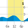 Cocohatchee River Bridge tide chart for Thursday, August 1, 2024