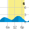 Cocohatchee River Bridge tide chart for Tuesday, August 6, 2024