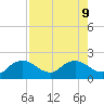 Cocohatchee River Bridge tide chart for Friday, August 9, 2024