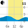 Cocohatchee River Bridge tide chart for Wednesday, September 11, 2024