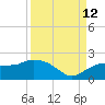 Cocohatchee River Bridge tide chart for Thursday, September 12, 2024