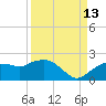 Cocohatchee River Bridge tide chart for Friday, September 13, 2024