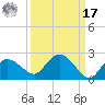 Cocohatchee River Bridge tide chart for Tuesday, September 17, 2024