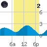 Cocohatchee River Bridge tide chart for Monday, September 2, 2024