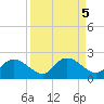 Cocohatchee River Bridge tide chart for Thursday, September 5, 2024