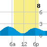 Cocohatchee River Bridge tide chart for Sunday, September 8, 2024