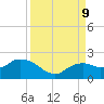 Cocohatchee River Bridge tide chart for Monday, September 9, 2024