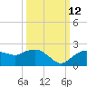 Cocohatchee River Bridge tide chart for Saturday, October 12, 2024