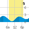 Cocohatchee River Bridge tide chart for Saturday, October 5, 2024