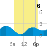 Cocohatchee River Bridge tide chart for Sunday, October 6, 2024