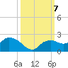 Cocohatchee River Bridge tide chart for Monday, October 7, 2024