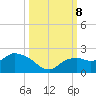 Cocohatchee River Bridge tide chart for Tuesday, October 8, 2024