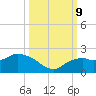 Cocohatchee River Bridge tide chart for Wednesday, October 9, 2024