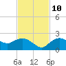 Cocohatchee River Bridge tide chart for Sunday, November 10, 2024