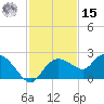 Cocohatchee River Bridge tide chart for Friday, November 15, 2024
