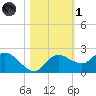 Cocohatchee River Bridge tide chart for Friday, November 1, 2024