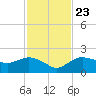 Cocohatchee River Bridge tide chart for Saturday, November 23, 2024