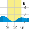 Cocohatchee River Bridge tide chart for Wednesday, November 6, 2024