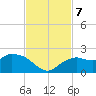 Cocohatchee River Bridge tide chart for Thursday, November 7, 2024