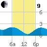 Cocohatchee River Bridge tide chart for Saturday, November 9, 2024