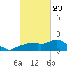 Cocohatchee River Bridge tide chart for Thursday, January 23, 2025