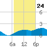 Cocohatchee River Bridge tide chart for Friday, January 24, 2025