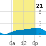 Cocohatchee River Bridge tide chart for Friday, February 21, 2025