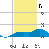 Cocohatchee River Bridge tide chart for Thursday, February 6, 2025