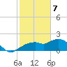 Cocohatchee River Bridge tide chart for Friday, February 7, 2025