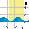 Cocohatchee River Bridge tide chart for Saturday, March 15, 2025