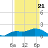 Cocohatchee River Bridge tide chart for Friday, March 21, 2025