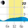 Cocohatchee River Bridge tide chart for Saturday, March 22, 2025