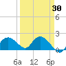 Cocohatchee River Bridge tide chart for Sunday, March 30, 2025