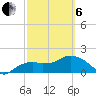 Cocohatchee River Bridge tide chart for Thursday, March 6, 2025
