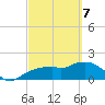Cocohatchee River Bridge tide chart for Friday, March 7, 2025