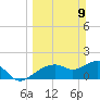 Cocohatchee River Bridge tide chart for Sunday, March 9, 2025