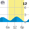 Cocohatchee River Bridge tide chart for Saturday, April 12, 2025