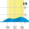 Cocohatchee River Bridge tide chart for Saturday, April 19, 2025