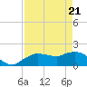 Cocohatchee River Bridge tide chart for Monday, April 21, 2025